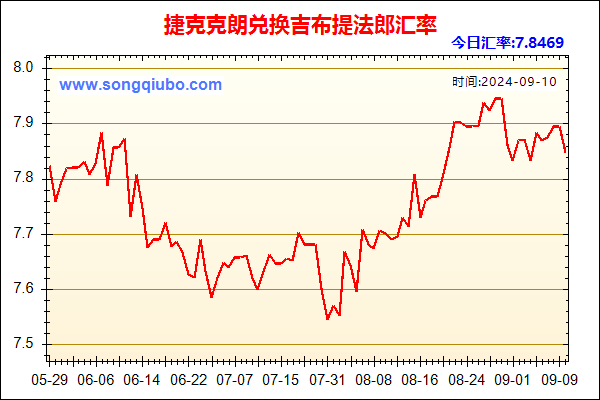 捷克克朗兑人民币汇率走势图