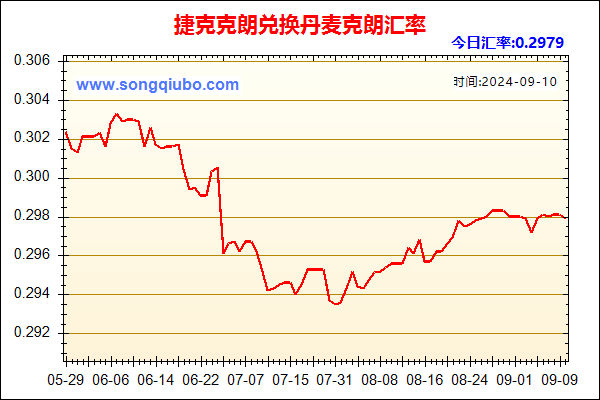 捷克克朗兑人民币汇率走势图