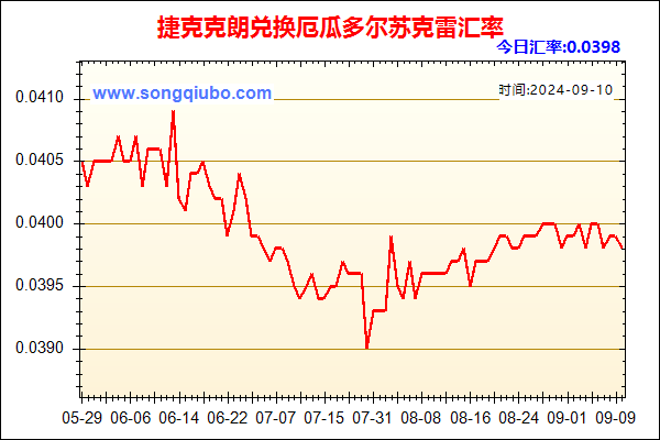 捷克克朗兑人民币汇率走势图