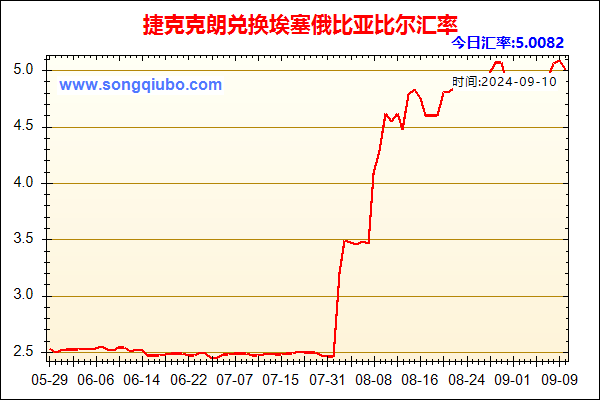 捷克克朗兑人民币汇率走势图