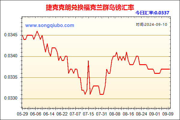 捷克克朗兑人民币汇率走势图