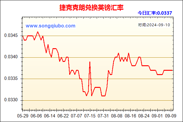 捷克克朗兑人民币汇率走势图