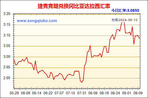 捷克克朗兑人民币汇率走势图