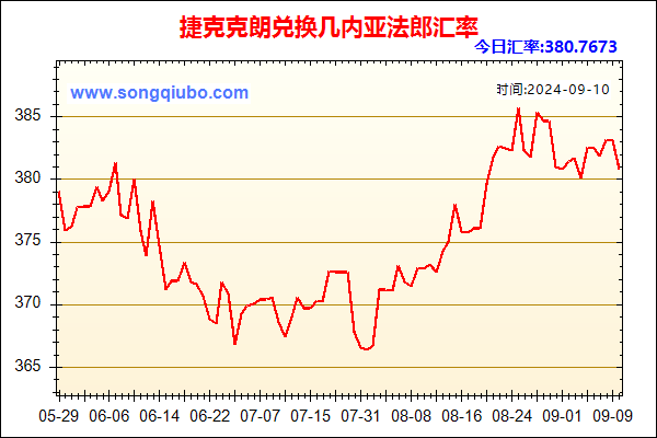 捷克克朗兑人民币汇率走势图