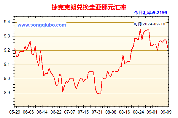 捷克克朗兑人民币汇率走势图