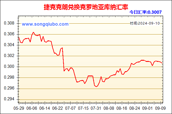 捷克克朗兑人民币汇率走势图