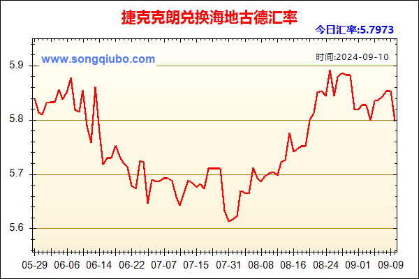 捷克克朗兑人民币汇率走势图