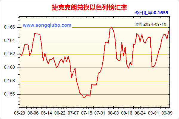 捷克克朗兑人民币汇率走势图