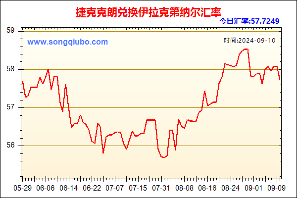 捷克克朗兑人民币汇率走势图