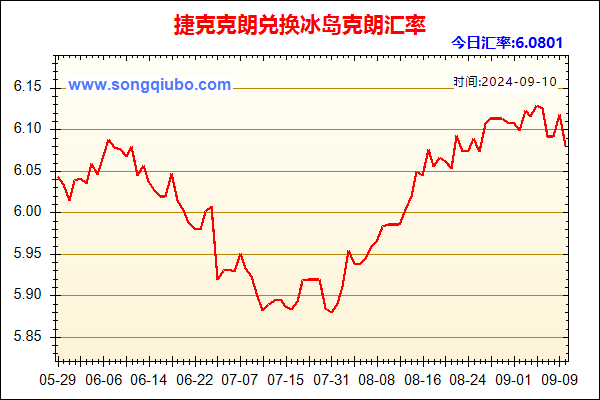 捷克克朗兑人民币汇率走势图