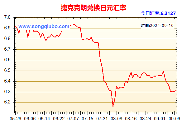 捷克克朗兑人民币汇率走势图