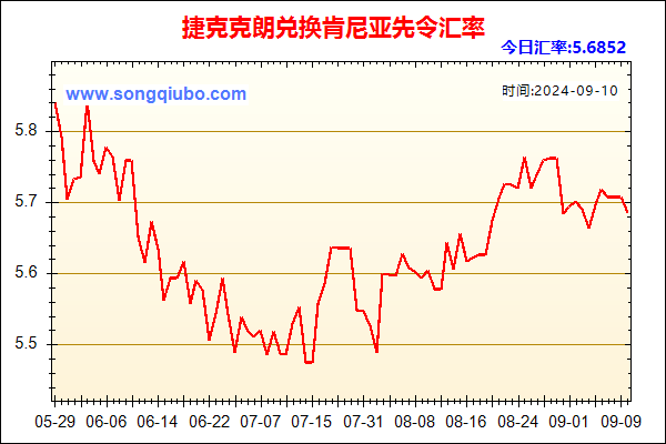 捷克克朗兑人民币汇率走势图