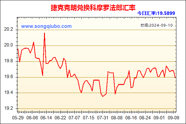 捷克克朗兑人民币汇率走势图