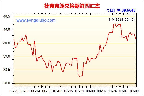 捷克克朗兑人民币汇率走势图