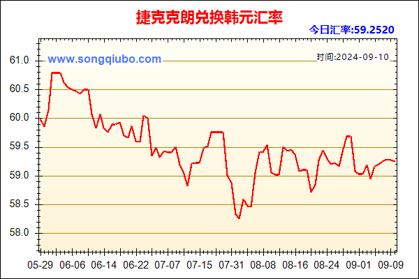 捷克克朗兑人民币汇率走势图