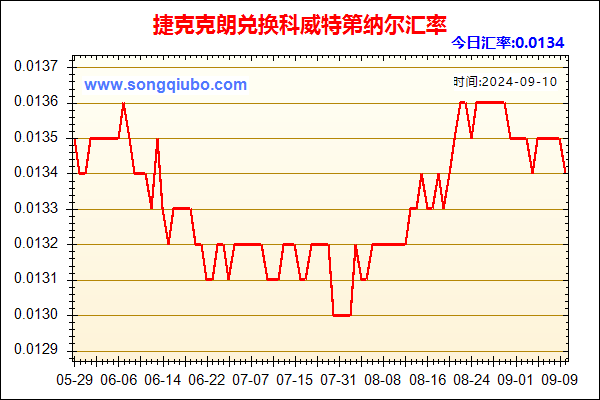 捷克克朗兑人民币汇率走势图