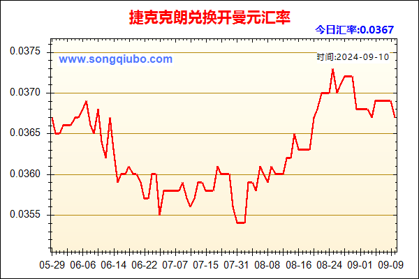 捷克克朗兑人民币汇率走势图