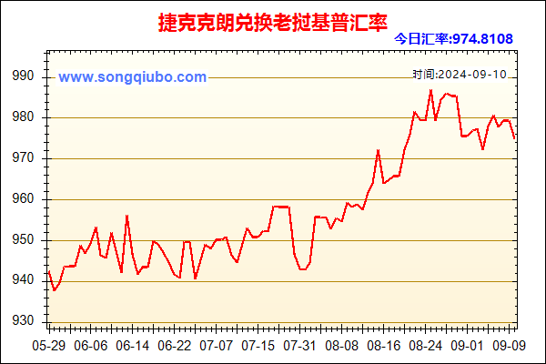 捷克克朗兑人民币汇率走势图