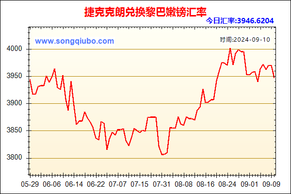 捷克克朗兑人民币汇率走势图