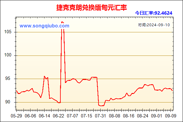 捷克克朗兑人民币汇率走势图