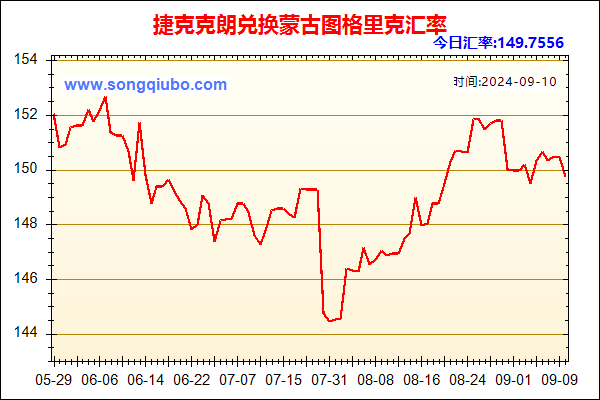 捷克克朗兑人民币汇率走势图