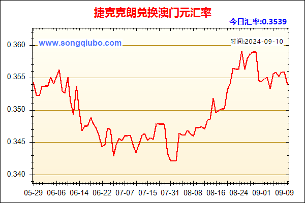 捷克克朗兑人民币汇率走势图