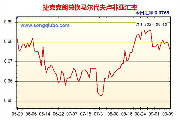 捷克克朗兑人民币汇率走势图