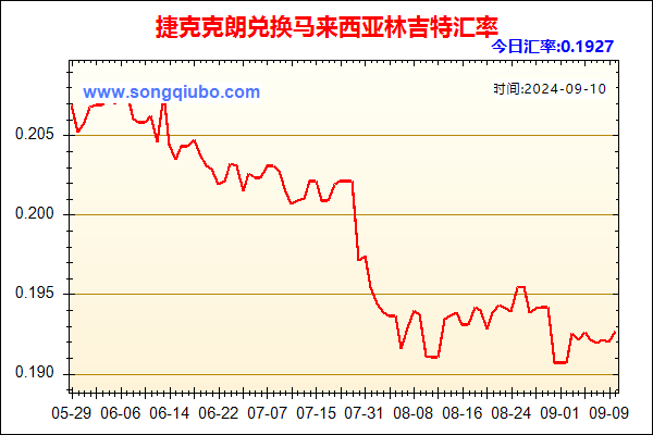 捷克克朗兑人民币汇率走势图