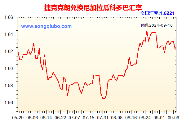 捷克克朗兑人民币汇率走势图