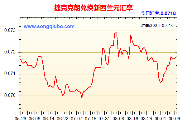 捷克克朗兑人民币汇率走势图