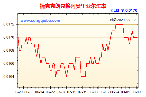 捷克克朗兑人民币汇率走势图