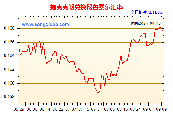 捷克克朗兑人民币汇率走势图