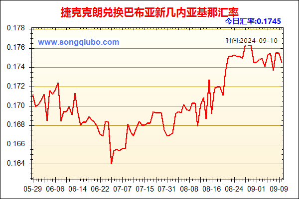 捷克克朗兑人民币汇率走势图