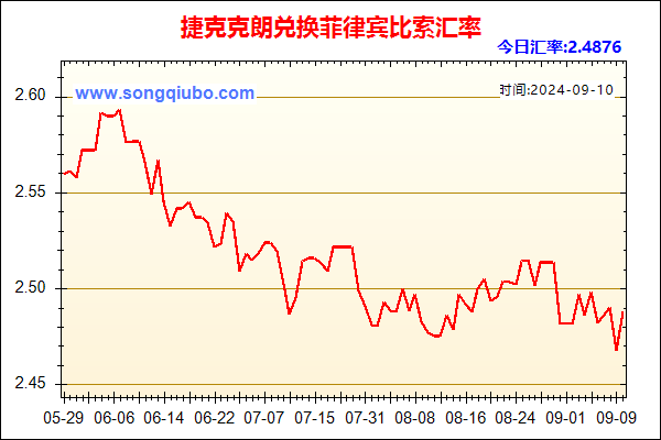 捷克克朗兑人民币汇率走势图