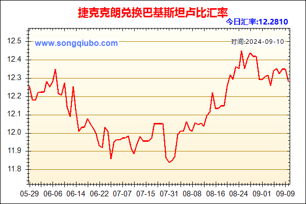 捷克克朗兑人民币汇率走势图