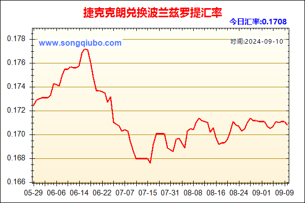 捷克克朗兑人民币汇率走势图