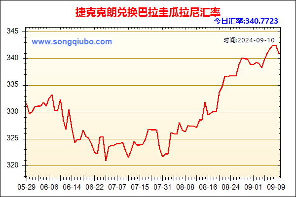 捷克克朗兑人民币汇率走势图