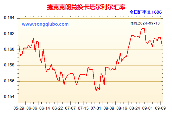 捷克克朗兑人民币汇率走势图