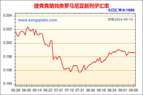 捷克克朗兑人民币汇率走势图