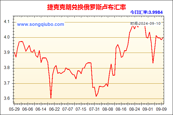 捷克克朗兑人民币汇率走势图