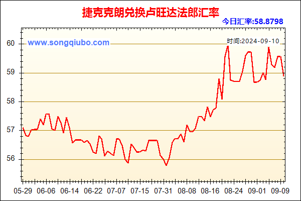 捷克克朗兑人民币汇率走势图