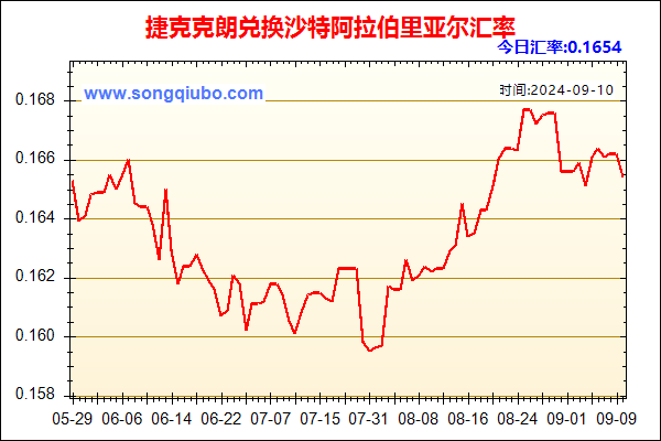 捷克克朗兑人民币汇率走势图