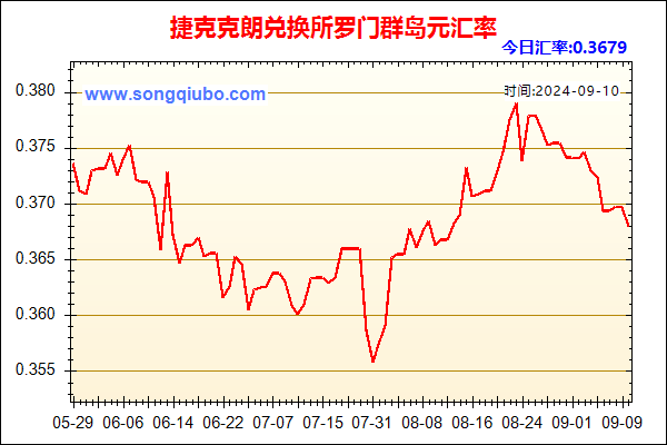 捷克克朗兑人民币汇率走势图