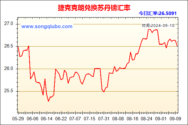 捷克克朗兑人民币汇率走势图