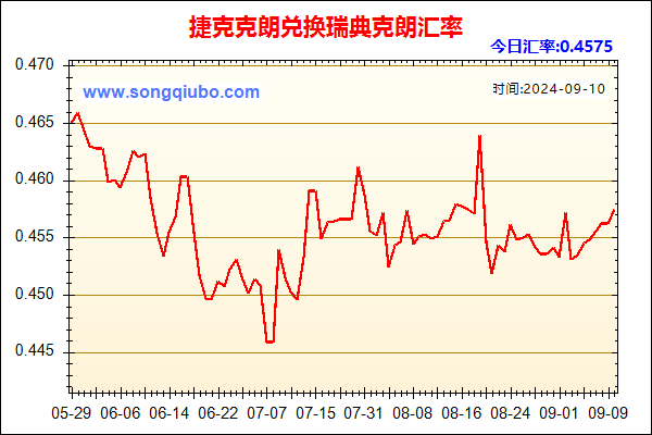 捷克克朗兑人民币汇率走势图