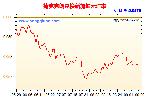 捷克克朗兑人民币汇率走势图