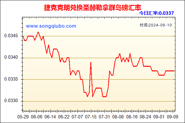 捷克克朗兑人民币汇率走势图