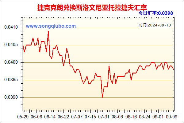 捷克克朗兑人民币汇率走势图