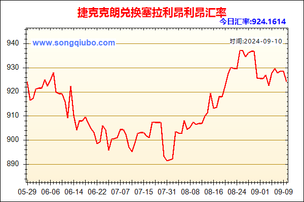 捷克克朗兑人民币汇率走势图