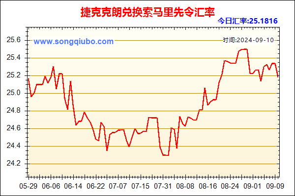 捷克克朗兑人民币汇率走势图